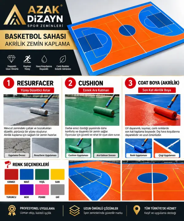 AZAK Anahtar Teslim Basketbol Sahası - m²